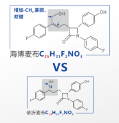 海博麦布凭什么高效且安全？一文读懂海博麦布的药