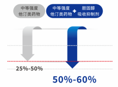 起始联合，快速达标：ASCVD危险分层下，看海博麦布联