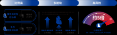 当冠心病遇上糖尿病，海博麦布如何助力快速降脂达