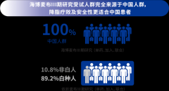 源自中国，更懂中国：海博麦布的本土价值